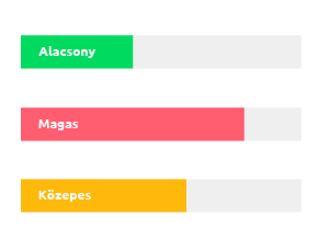 a bináris lehetőségek összehasonlítása