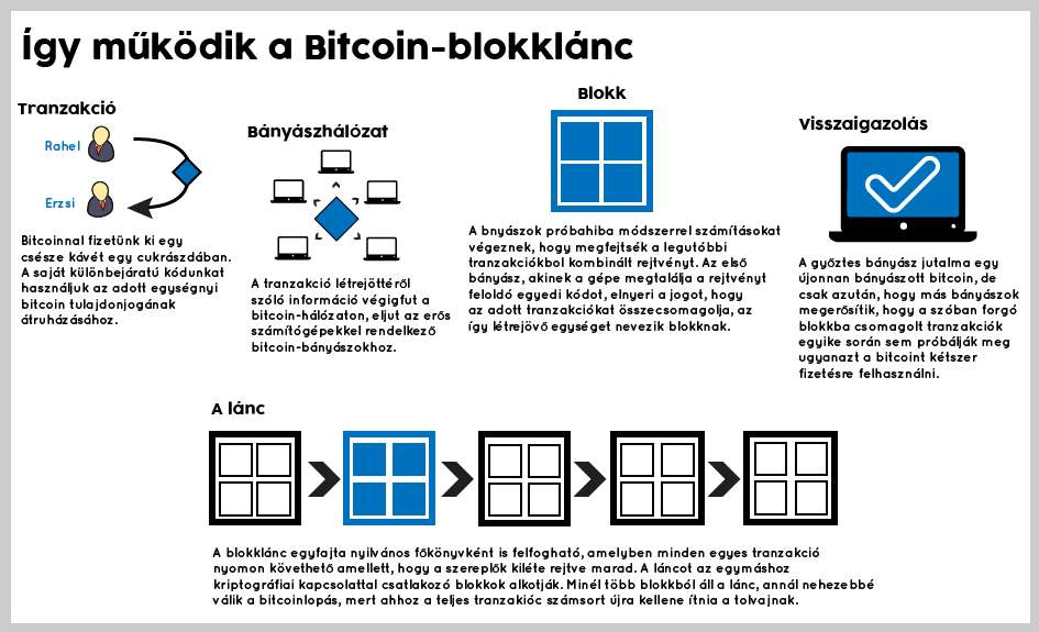 Bitcoin – Wikipédia