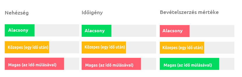 Hogyan lehet valódi pénzt keresni a bitcoinon. Account Options