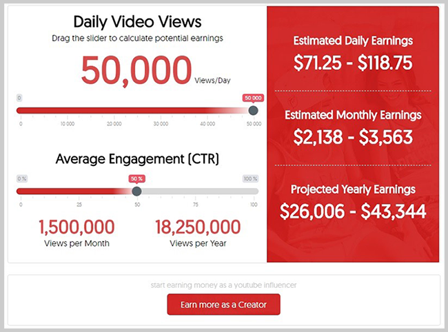 mennyi pénzt keresel a YouTube-on megtekintésenként
