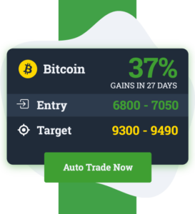 bitcoin ár dollár dollár diagram